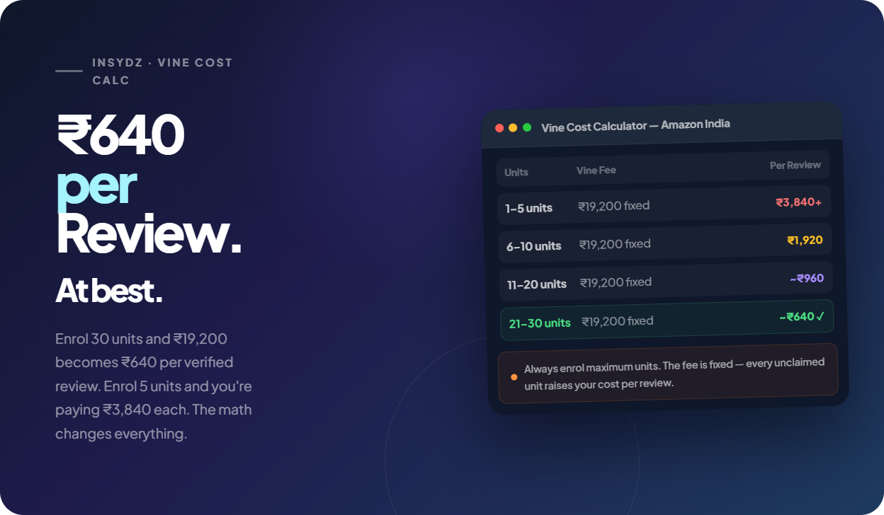 Amazon Vine India Cost Breakdown