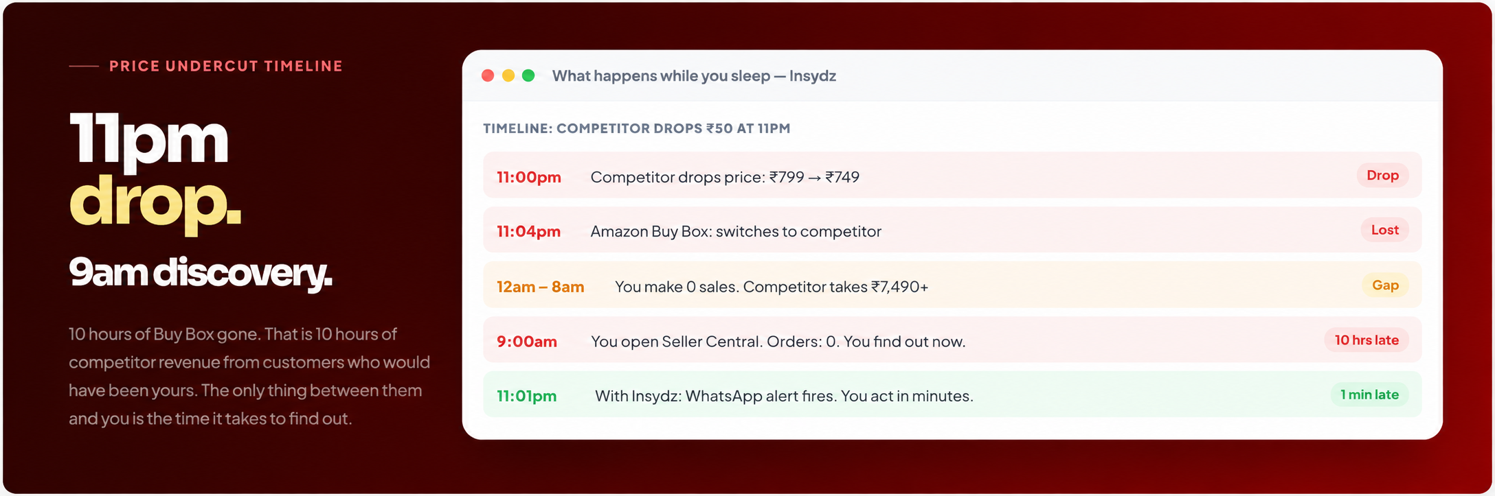 Amazon Sales Drop