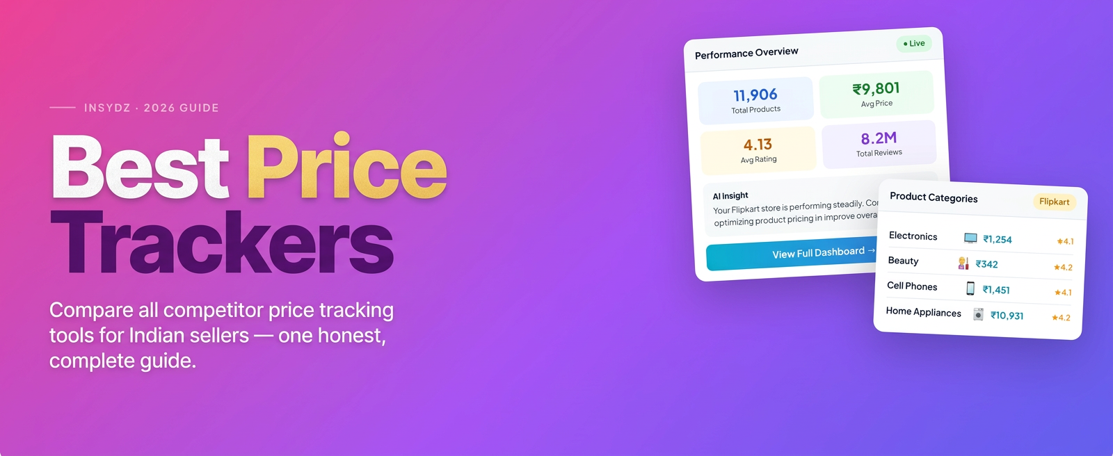 Best Competitor Price Tracking Tools for Indian Sellers 2026 — Insydz hero graphic