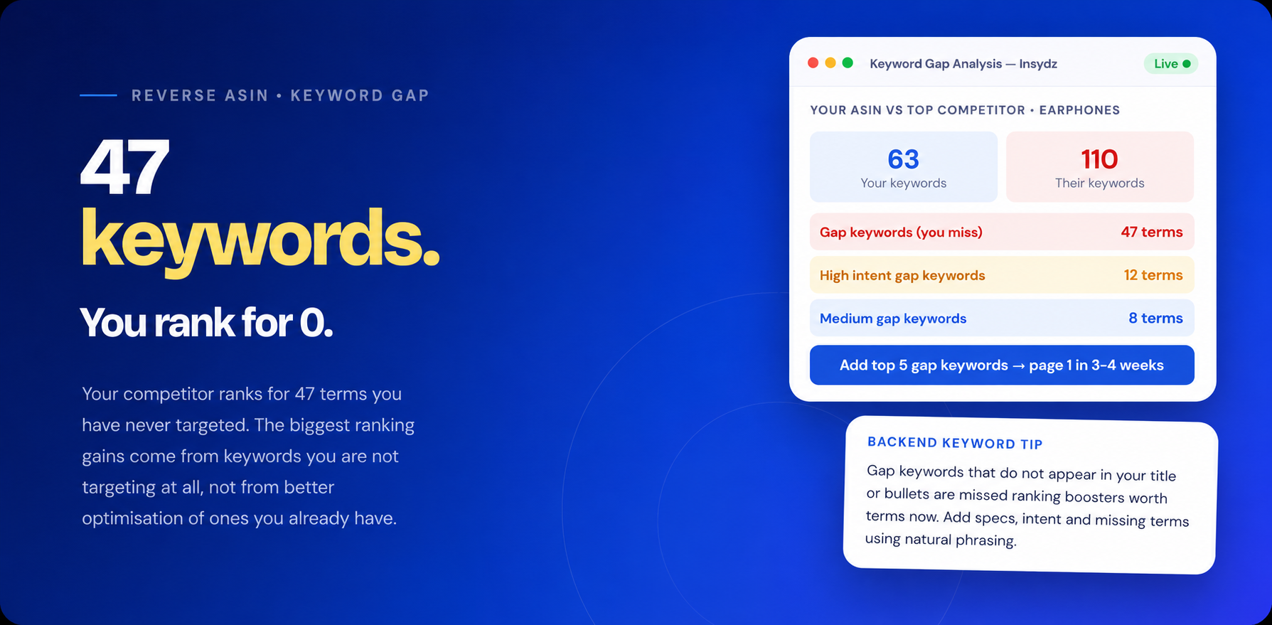 Competitor Keywords Amazon India