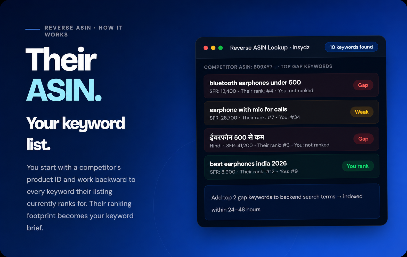 Competitor Keywords Amazon India