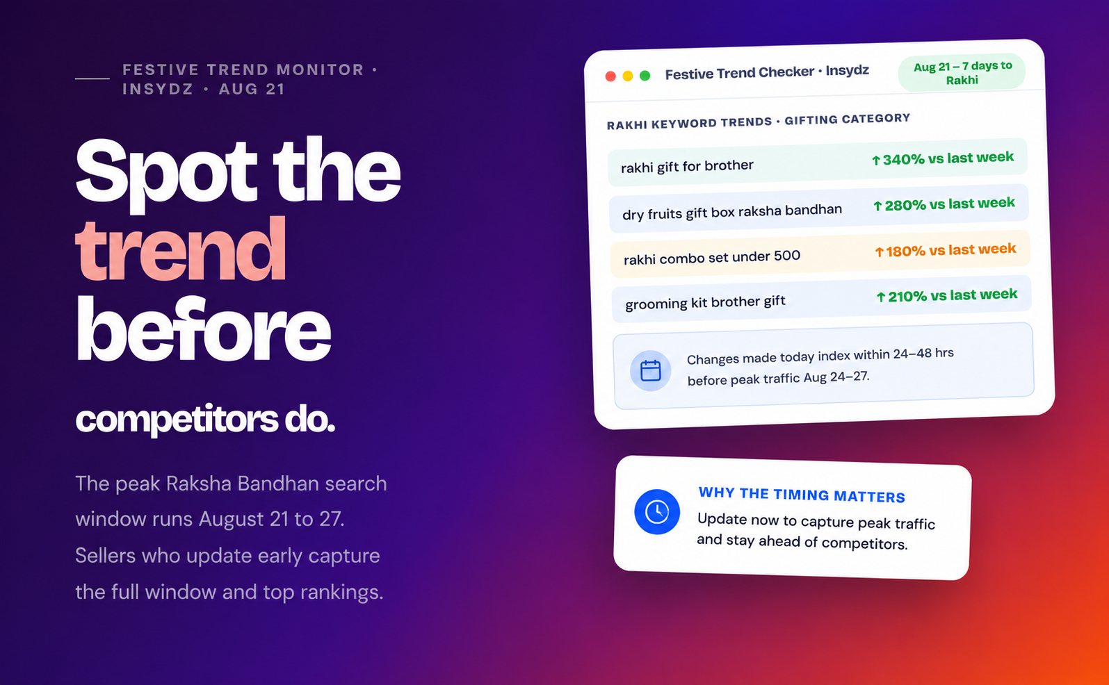 Festive Trend Monitor — Insydz