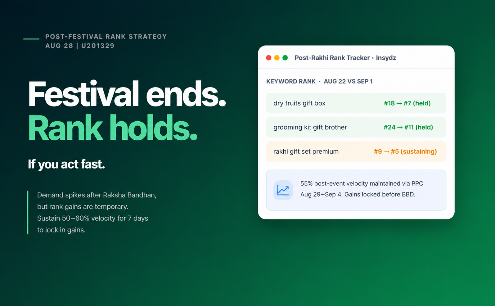Post-Festival Rank Strategy — Aug 28–29