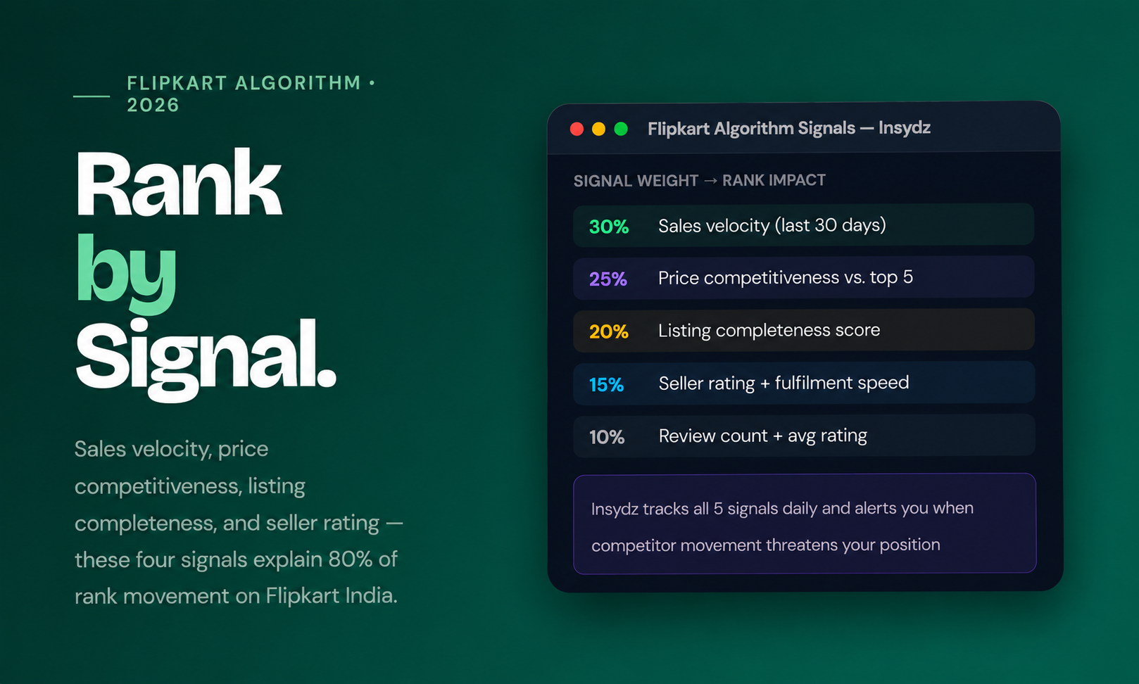 Flipkart Search Ranking Algorithm Signals