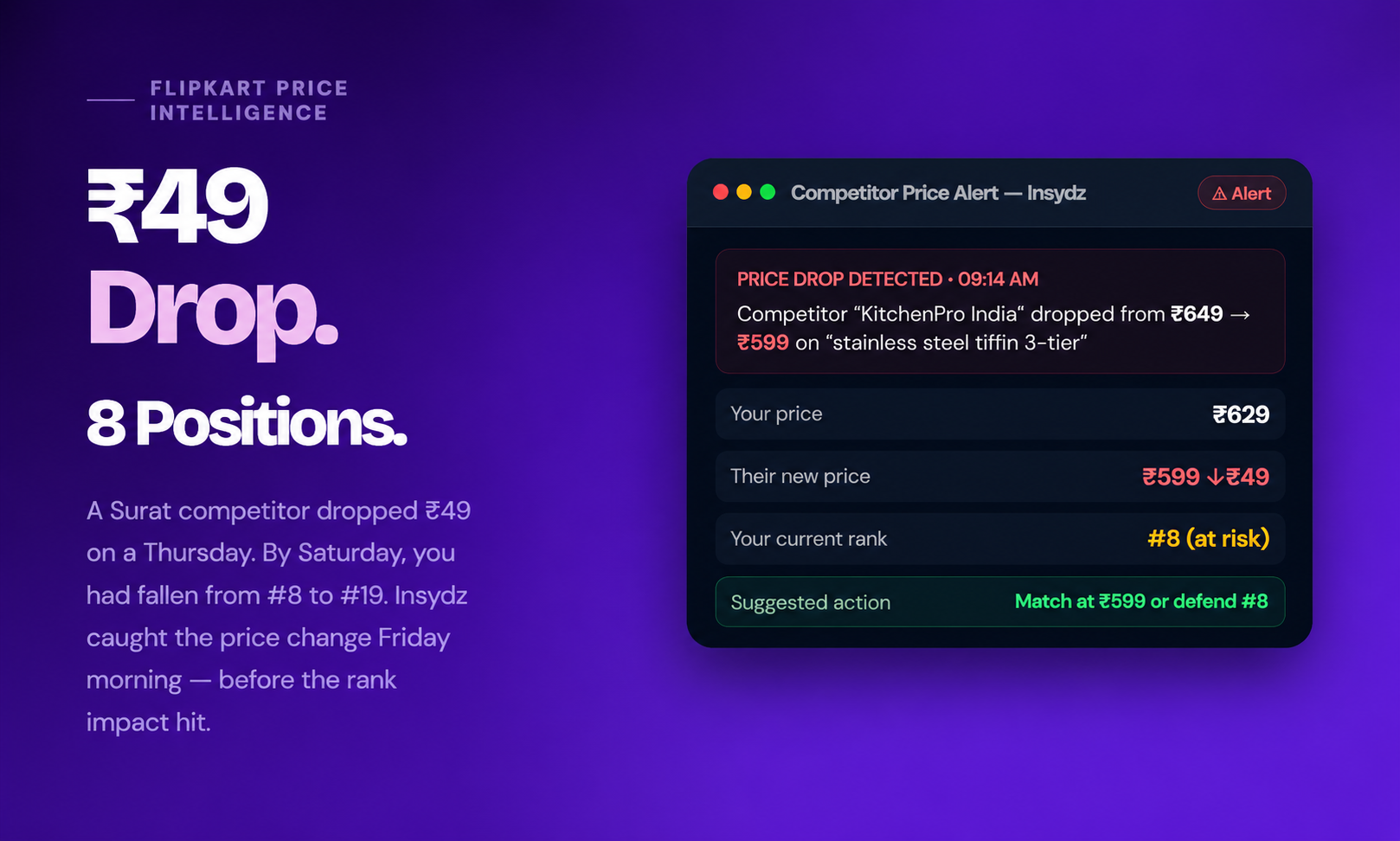 Flipkart Competitor Price Alert Example