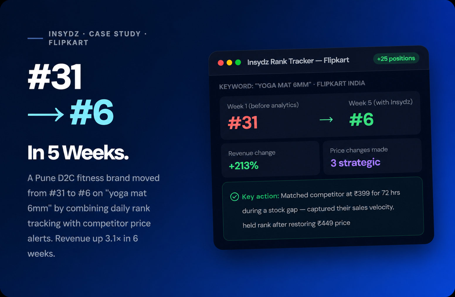 Flipkart Seller Analytics Case Study