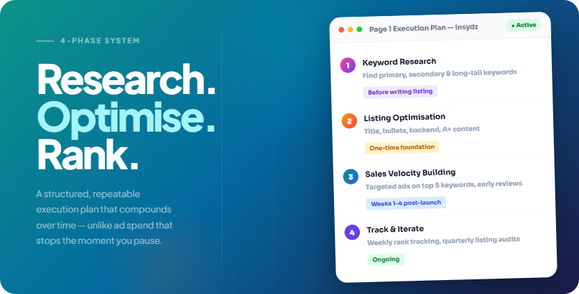 Insydz 4-phase page 1 execution plan — keyword research, listing optimisation, velocity building, track and iterate