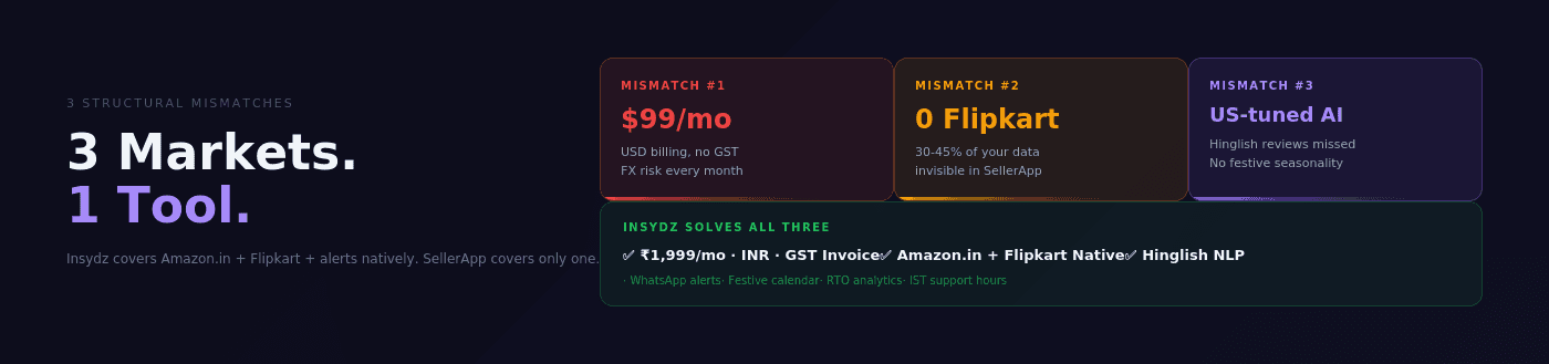 3 Structural Mismatches in Global Seller Tools