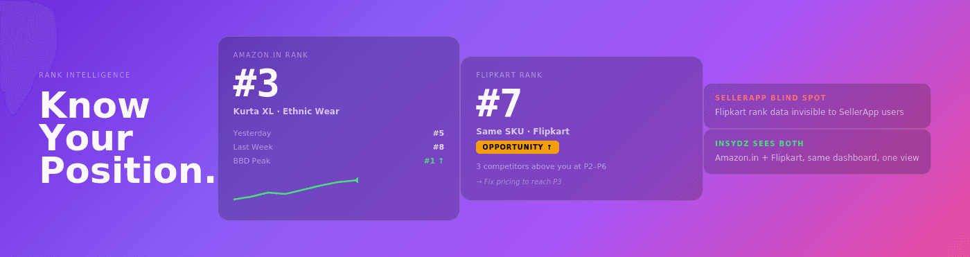 Know Your Position rank intelligence dashboard