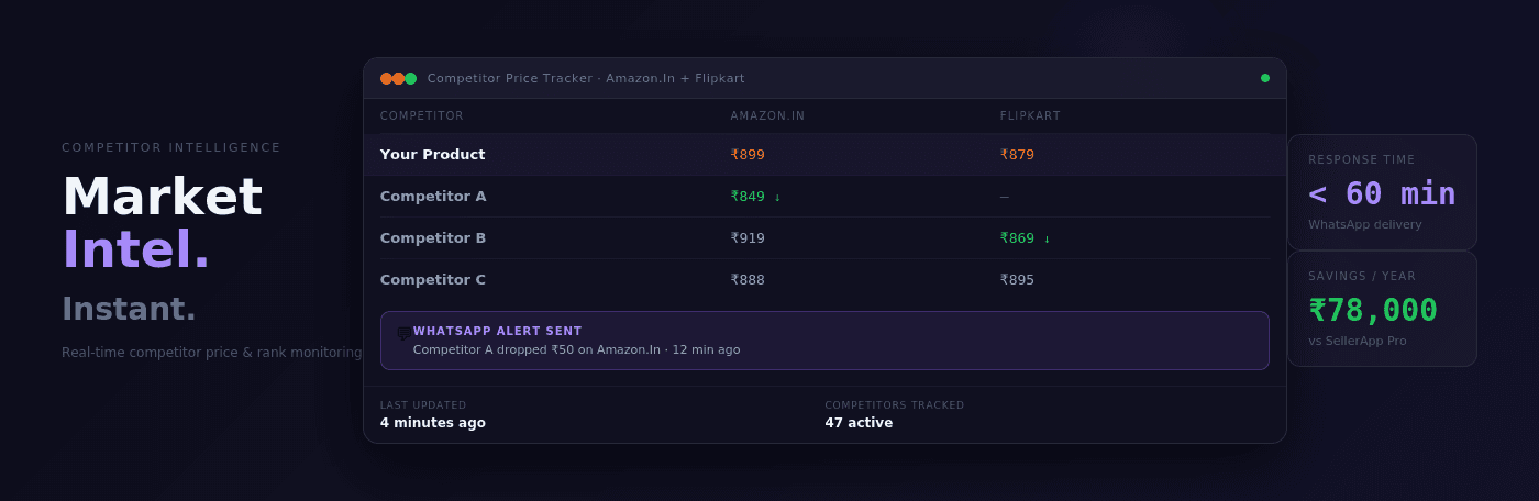 Real-time competitor price and rank monitoring
