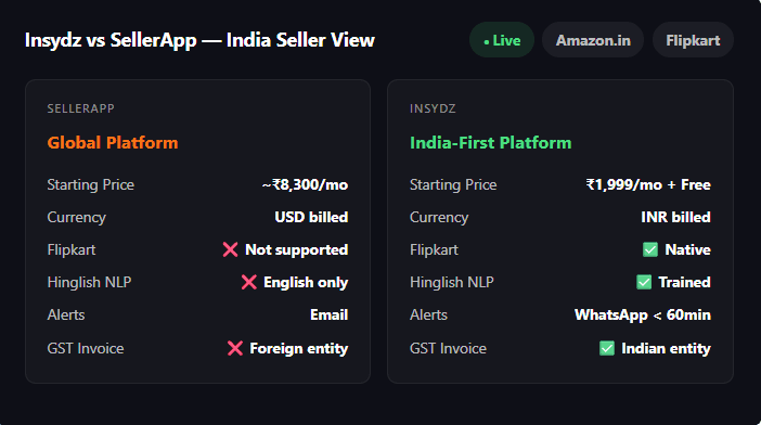 SellerApp vs Insydz Side-by-Side Comparison