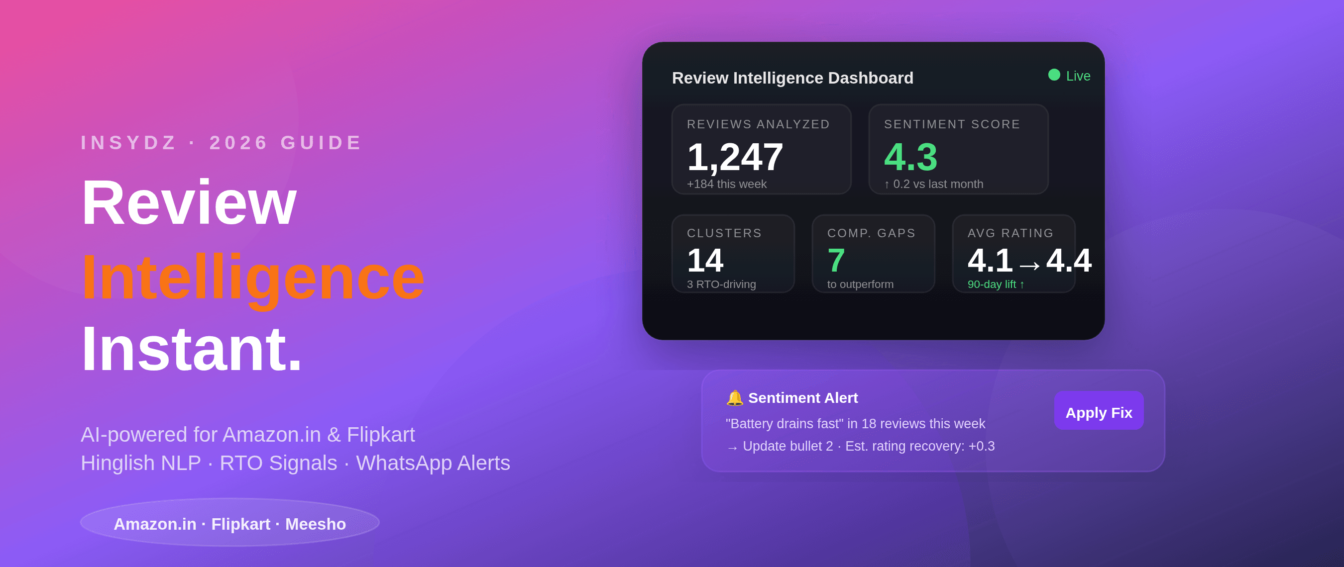Amazon Review Analysis Dashboard