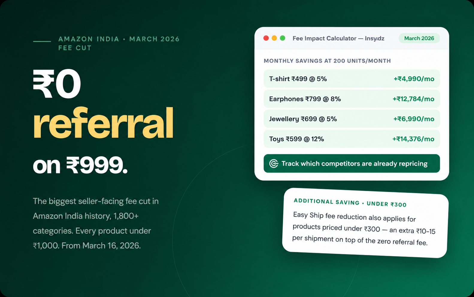 Amazon Zero Referral Fee India