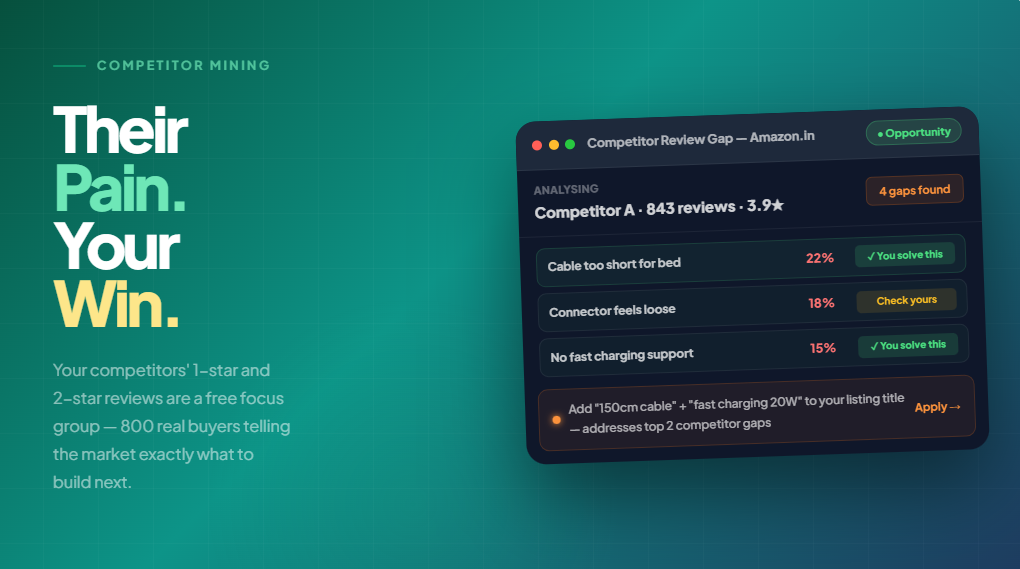 5-step AI review analysis pipeline for Amazon India and Flipkart sellers