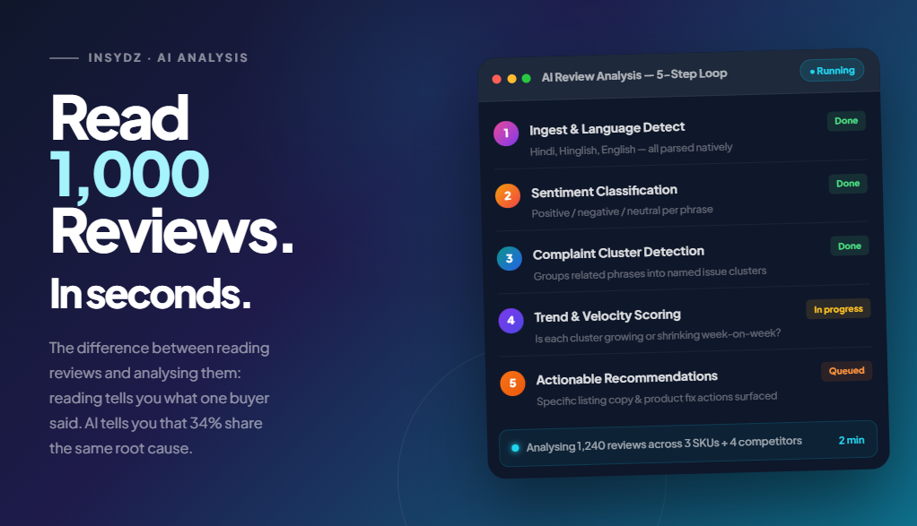 Hinglish and Hindi review sentiment processing for Amazon India sellers